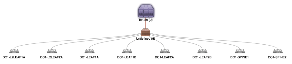 ZTP Registration